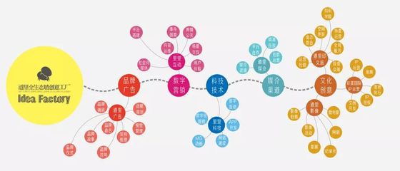 预测未来最好的方式，就是去创造——《中国广告》专访道里数字广告设计